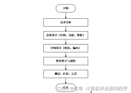 智能家电商城系统 毕业设计开发与部署全解析