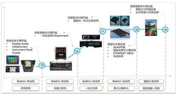 布谷鸟王信钟智能座舱系统的创新架构设计