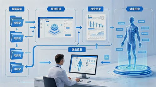 医院信息化建设下健康体检管理系统的功能需求与智能系统开发研究——以永嘉体检系统为例