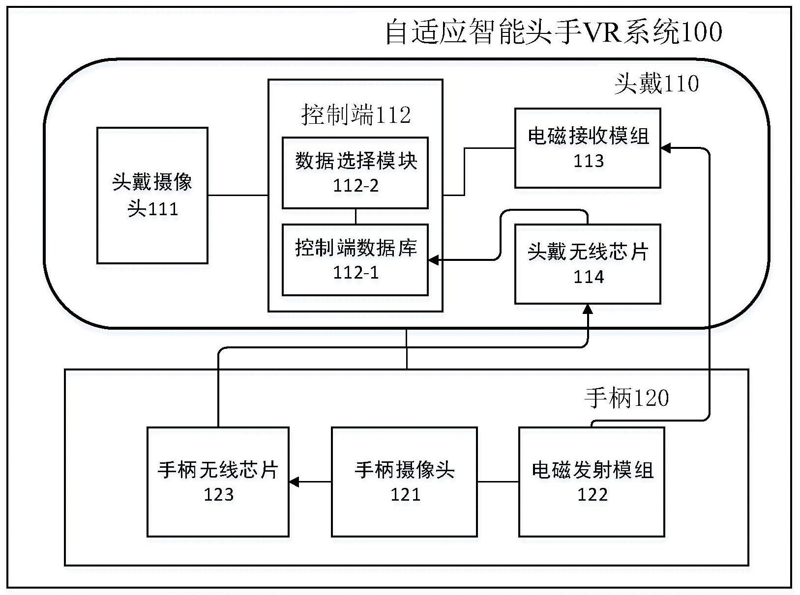 自适应智能头手VR系统的开发与应用前景