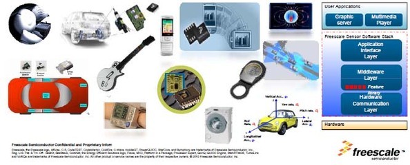 从传感器到MEMS再到智能传感系统 驱动未来智能系统开发的核心演进