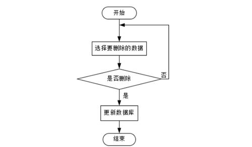 基于Java技术的智能停车场管理系统设计与实现