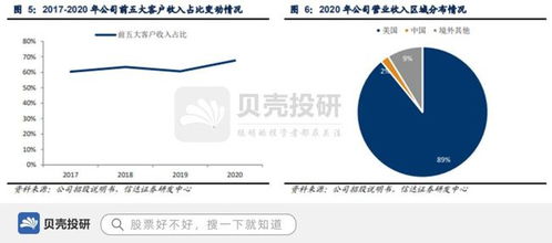 匠心家居 以智能系统开发引领家居新潮流，整合供应链体系助力产品远销欧美